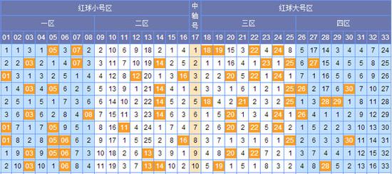 探索双色球尾数分析走势图，解锁彩票奥秘的钥匙