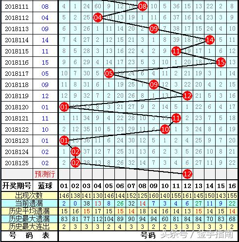 第1021页