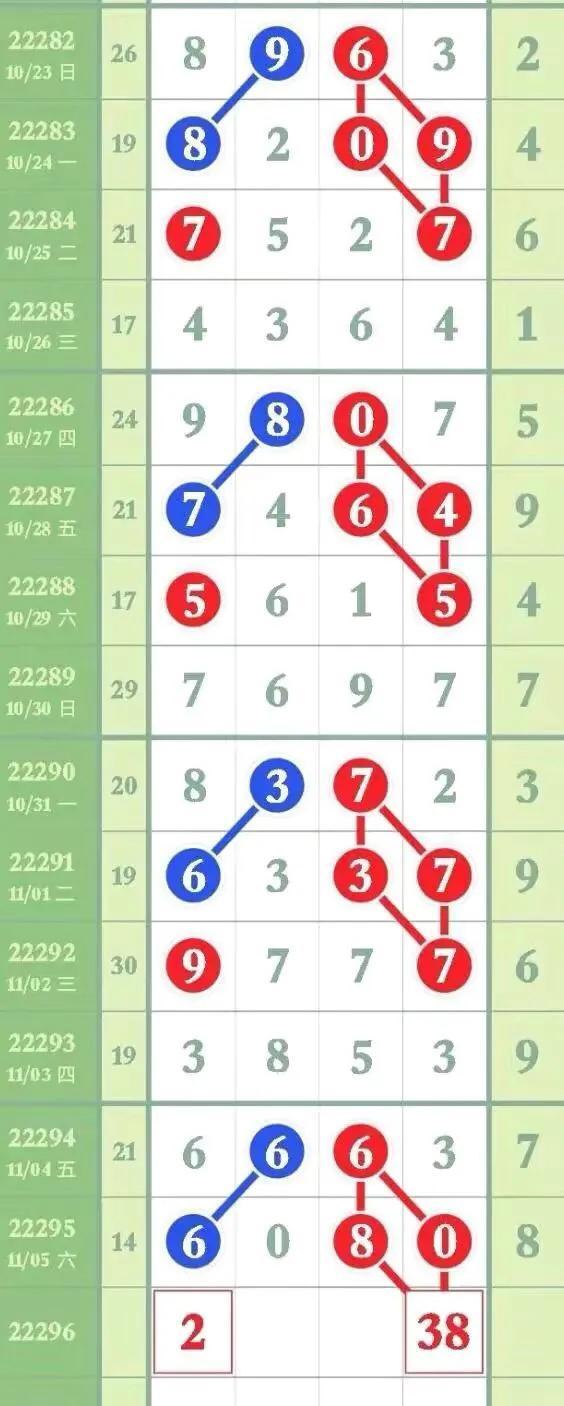 排列三历史记录，探寻数字背后的奥秘