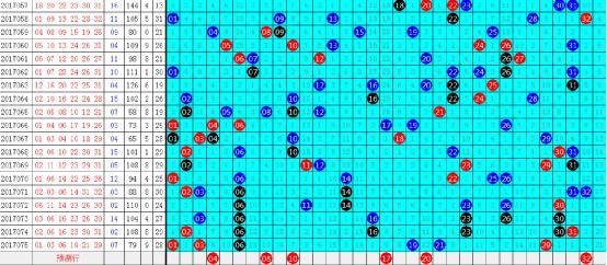 探索双色球自创公式杀号的奥秘