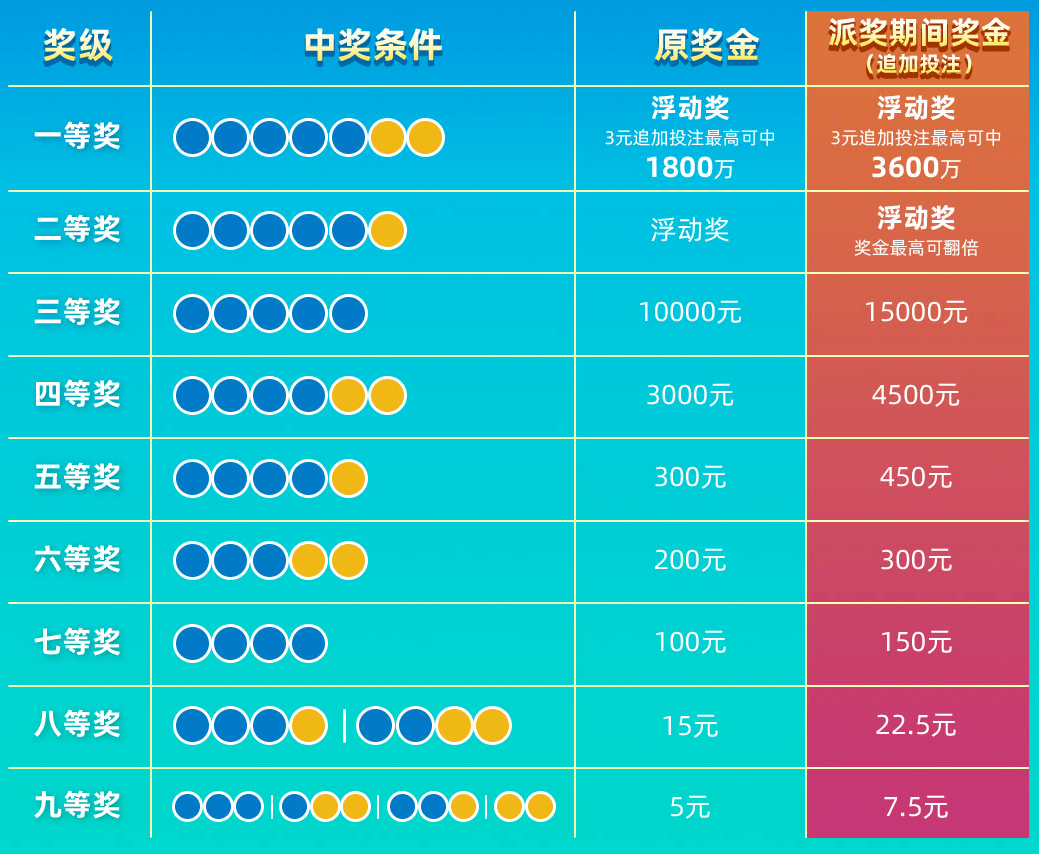 探索双色球大乐透，揭秘开奖号查询的奥秘