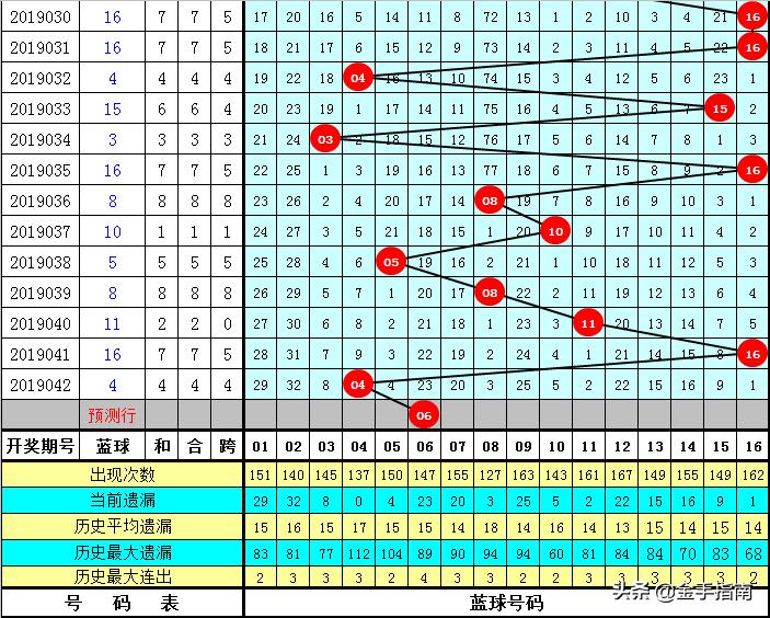 第1350页