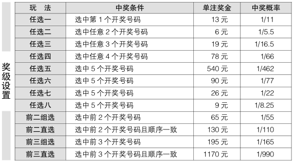 十一选五前三组选技巧，揭秘中奖秘籍