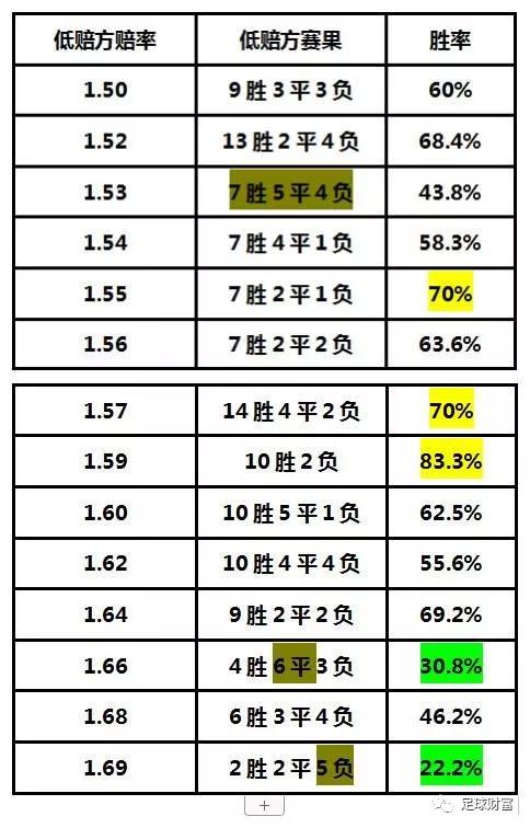 足球即时比分与赔率，揭秘足球竞猜的奥秘