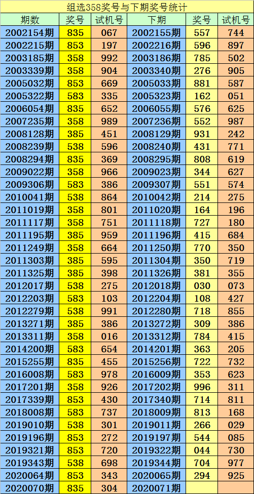 吉林快三360走势图表，深度解析与理性投注指南