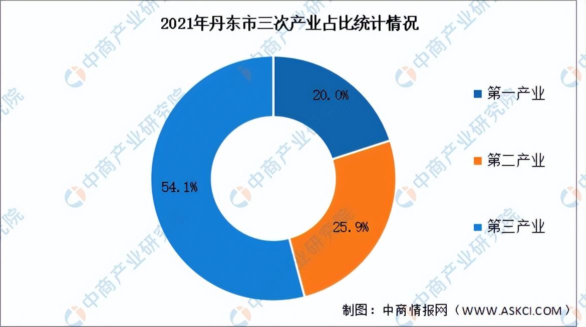丹东地图高清全图，探索东北边陲的魅力与奥秘