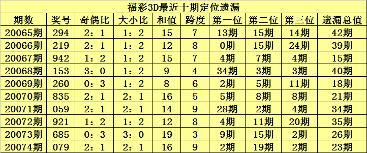 3D百位走势图，彩宝贝的数字奥秘与预测艺术