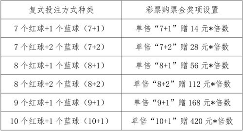 计算双色球公式的奥秘与技巧