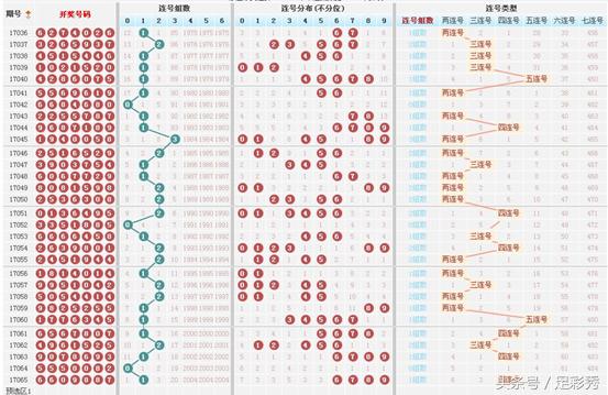 七星彩，策略与技巧，提升中奖概率的奥秘