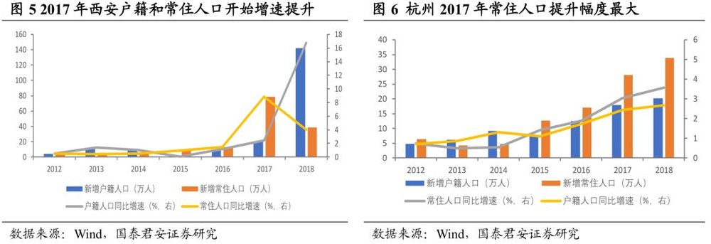 第1322页