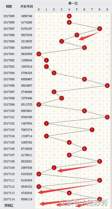 七星彩开奖结果走势图，彩经网上的数字游戏与智慧分析