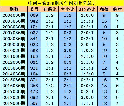 直选排列三，揭秘开奖背后的数字奥秘