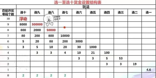 快乐8复式选9，中五个的惊喜与策略