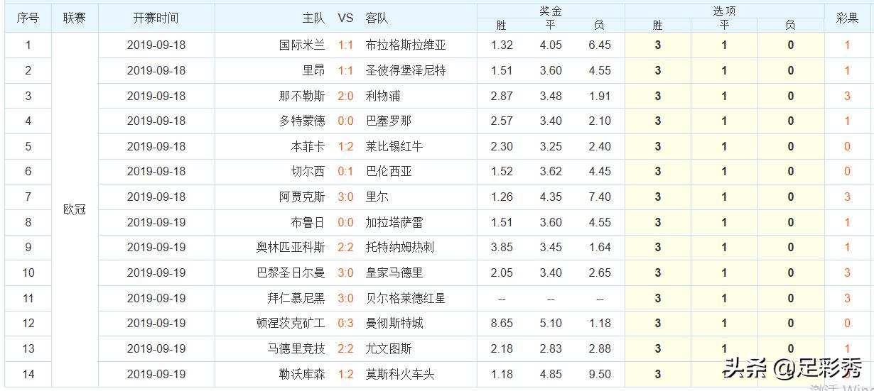 今日足彩开奖公告结果查询全解析