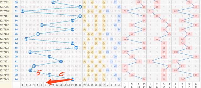 福彩15选5走势图与和值，揭秘数字背后的奥秘