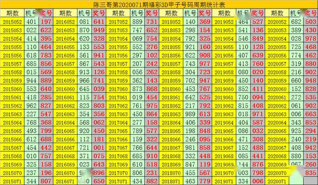 3D开奖结果今天预测，揭秘数字背后的奥秘