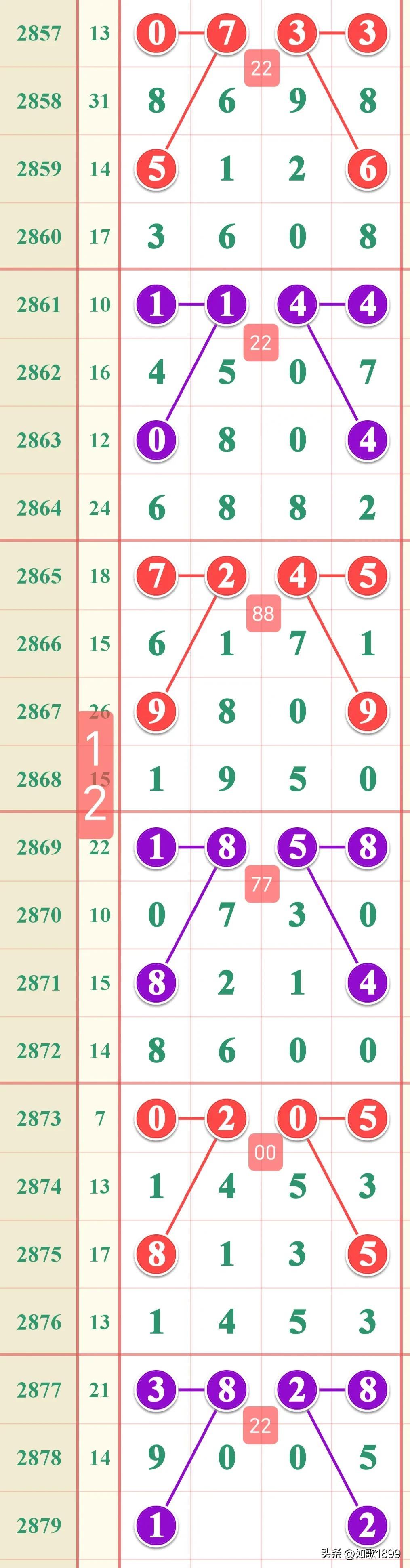 第962页