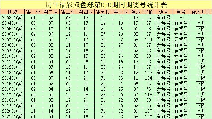 2022010期双色球开奖顺序，揭秘幸运的数字排列