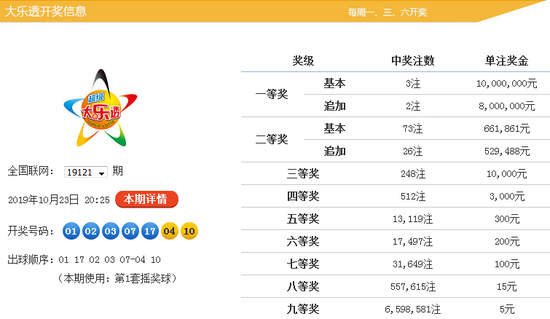 揭秘大乐透2013033期开奖结果，幸运数字的璀璨瞬间