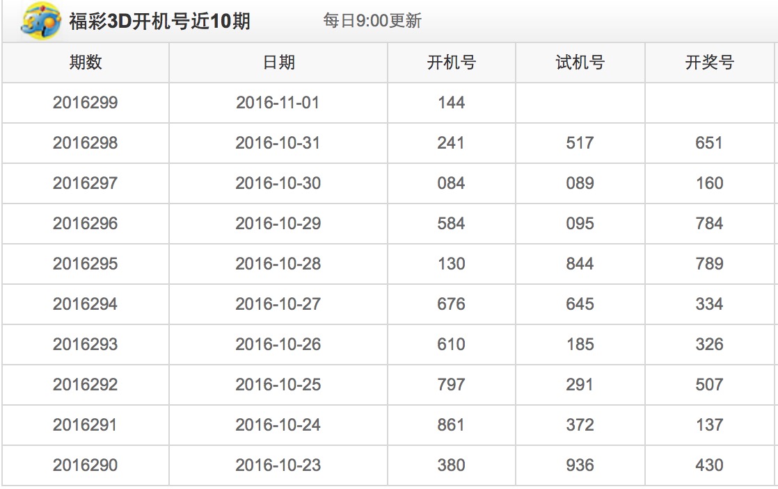 探索3D试机号，今晚开奖号码的神秘面纱
