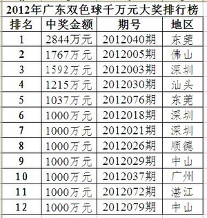 第956页