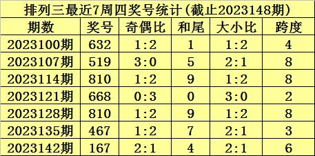 排列三精准杀号定胆，360彩经网深度解析与实战技巧