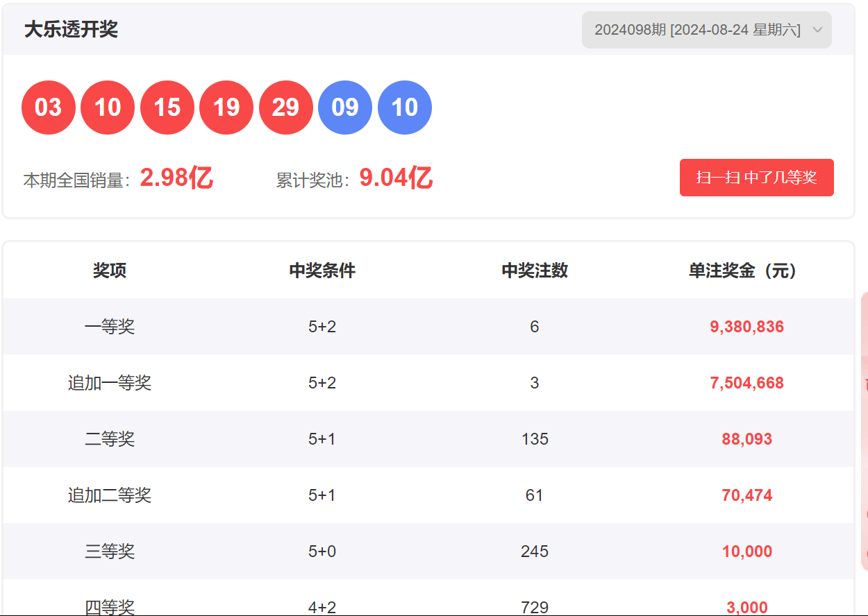今日体彩网大乐透预测号，理性与幸运的碰撞