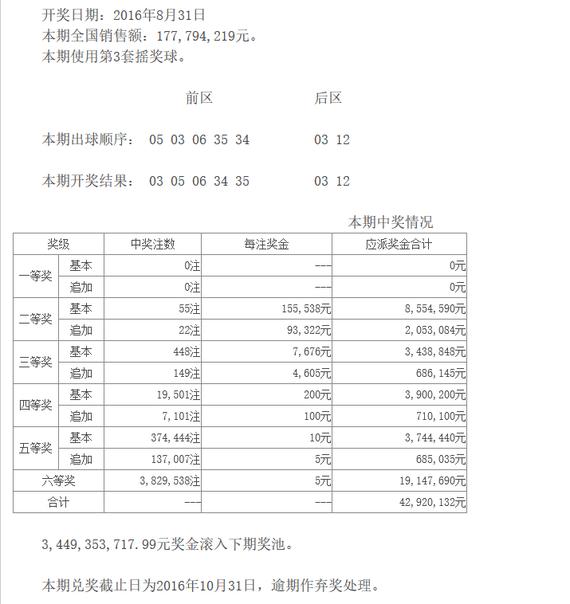 体育彩票大乐透数据，揭秘背后的数字游戏与概率艺术