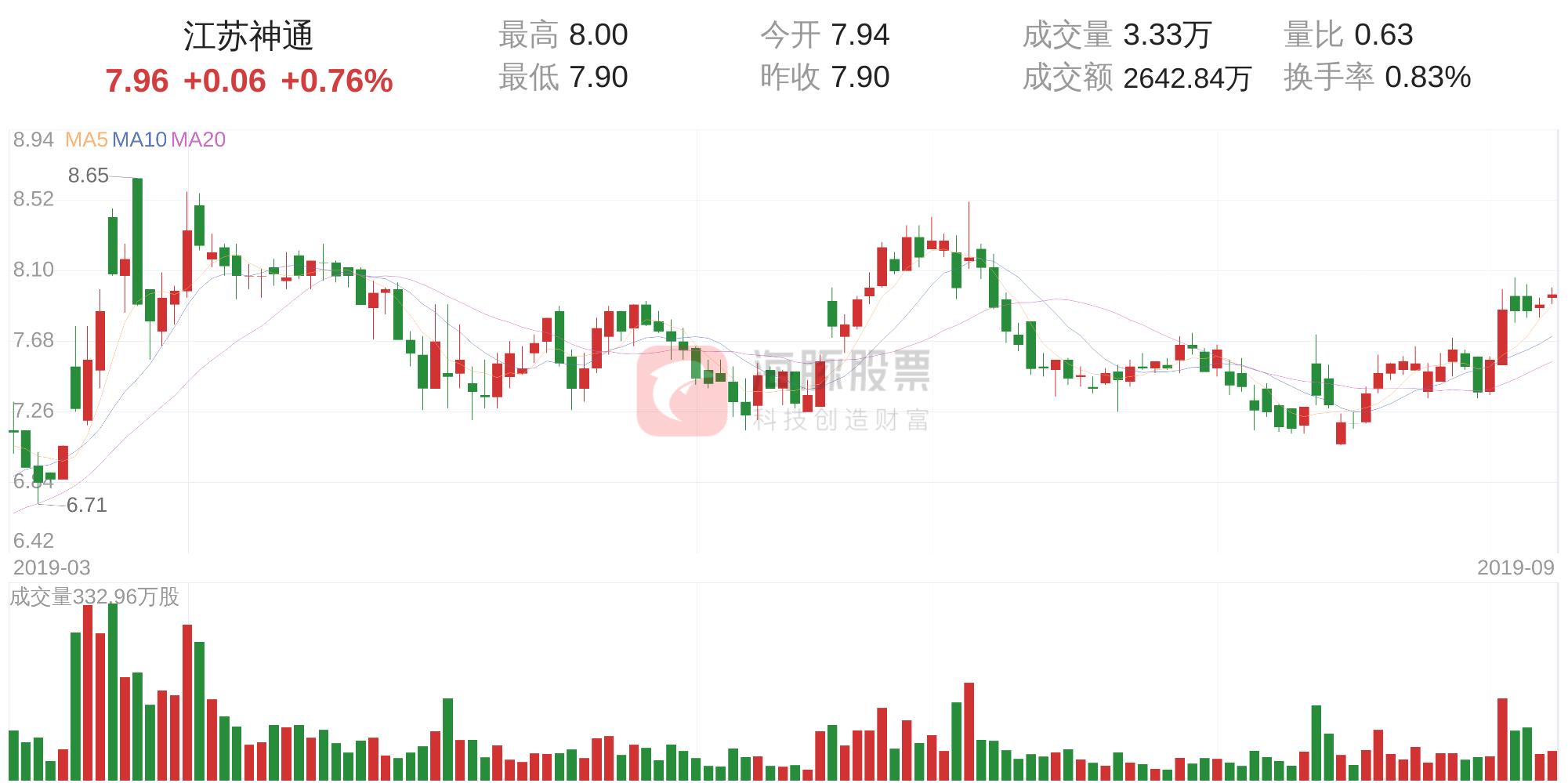 江苏快3今日走势图深度解析与推荐号策略