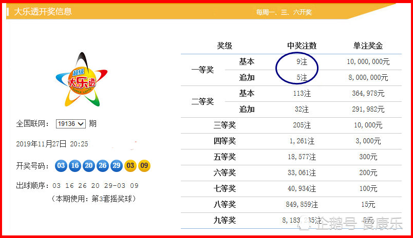 探索幸运之门，大乐透开奖直播结果查询全攻略