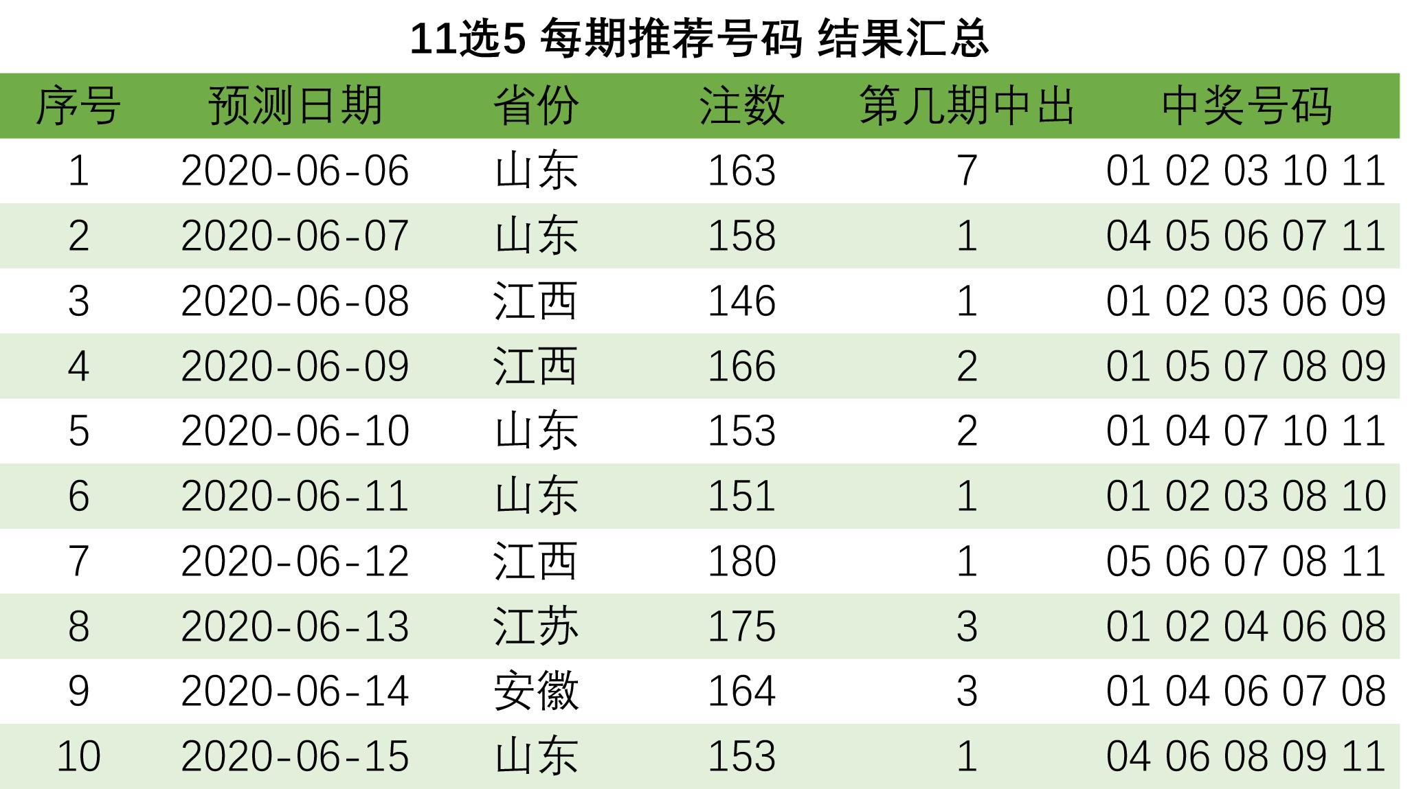 江苏七位数彩票，梦想与现实的交织