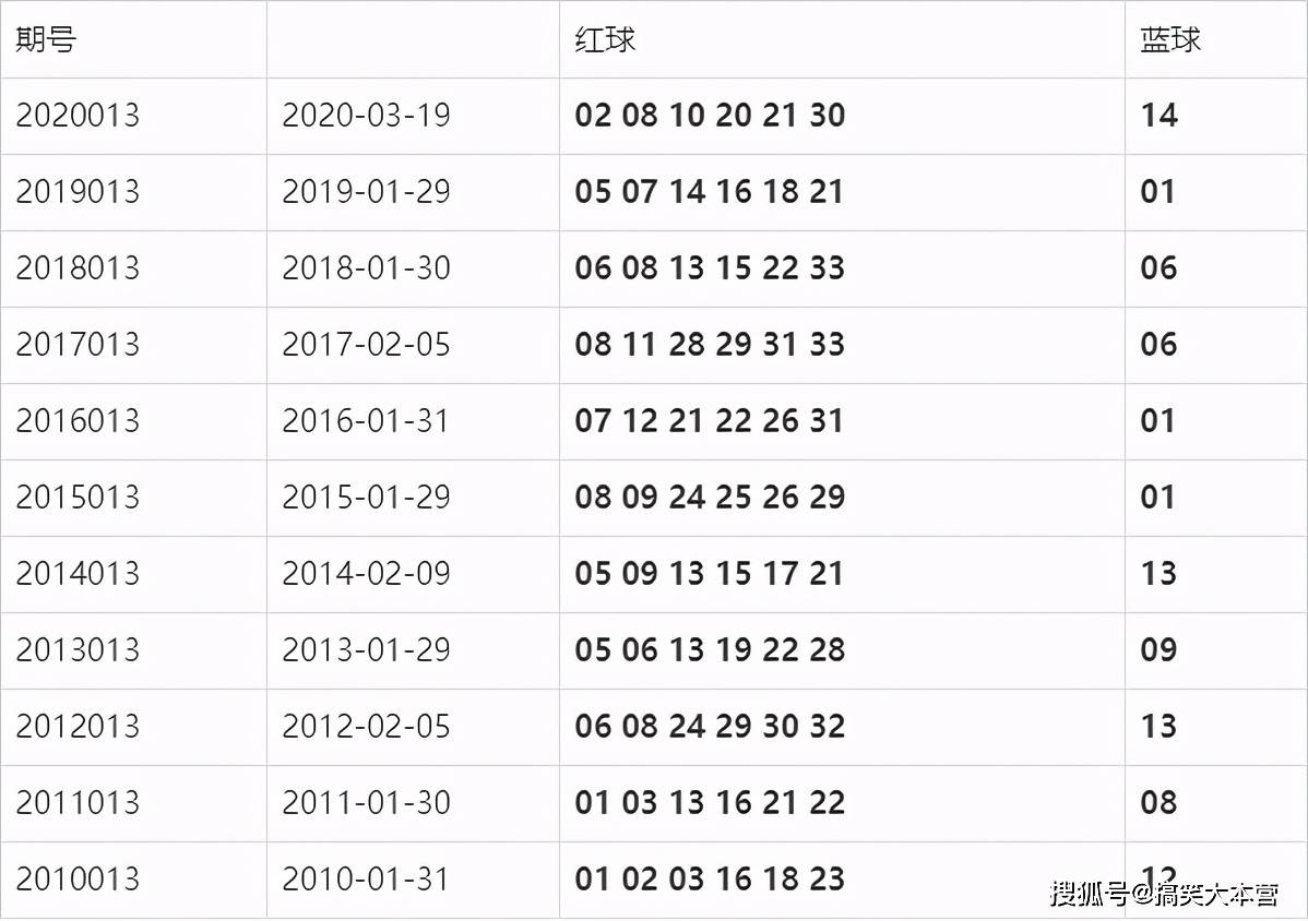 双色球热潮再起，回顾2021050期与展望2021052期开奖结果