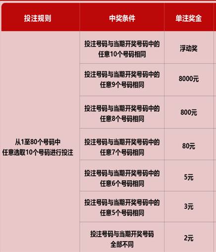 解析组六在彩票游戏中的含义与玩法