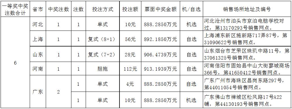 探索双色球复式买法的奥秘，提升中奖概率的智慧之选
