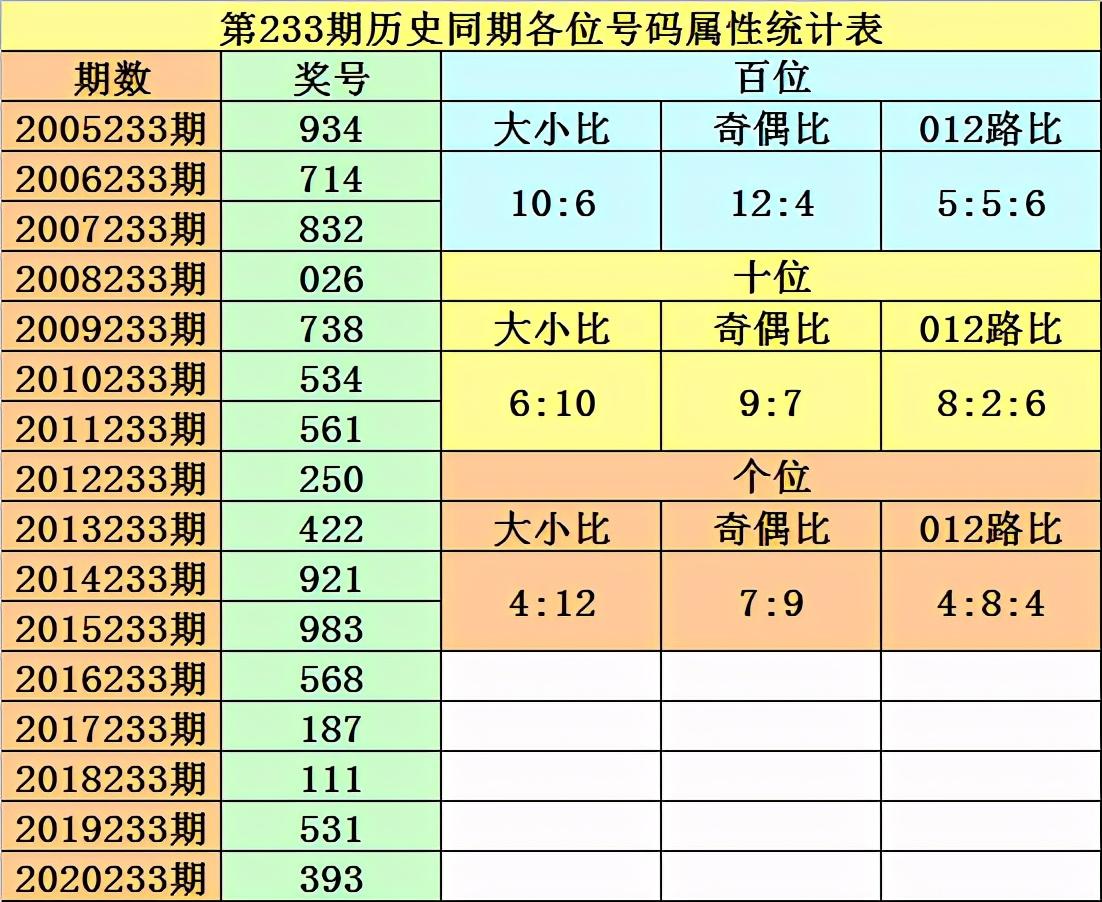 排列三走势图振幅的深度解析，洞悉数字背后的秘密
