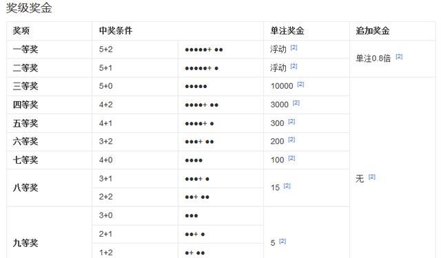 探索体彩大乐透，玩法全解析与查询指南