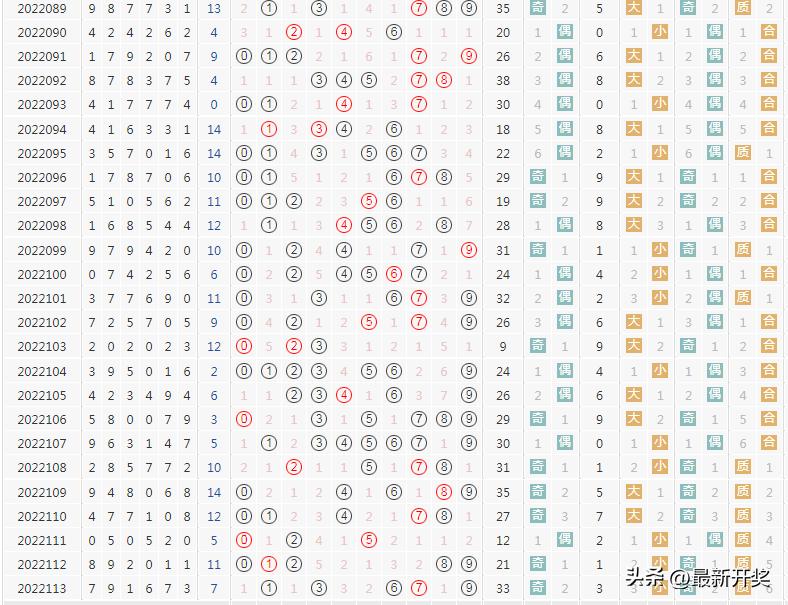 七星彩玩法中奖规则，按顺序揭秘