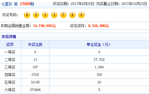 七星彩玩法，中奖号码的顺序之谜