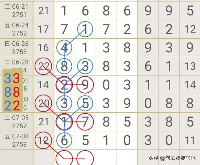 七星彩abcd玩法深度解析，解锁数字彩票的奥秘