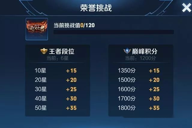 七星彩梦，解锁5288的神秘之旅