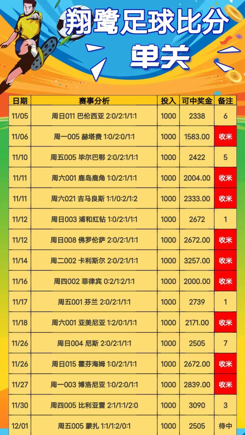 探索北京单场，单场胜负的深度预测分析