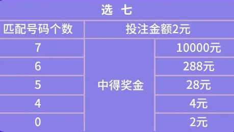 七乐玩法中奖规则全解析，解锁幸运密码的秘籍