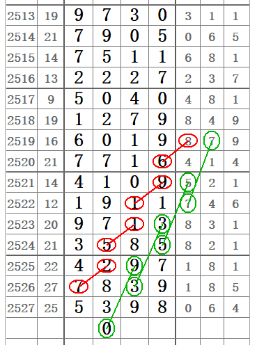 七星彩2273期，数字背后的奥秘与期待