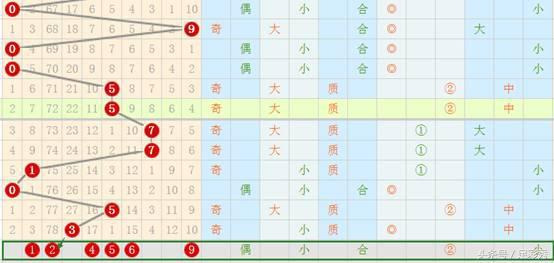 七星彩22015期开奖结果揭秘，幸运数字背后的故事