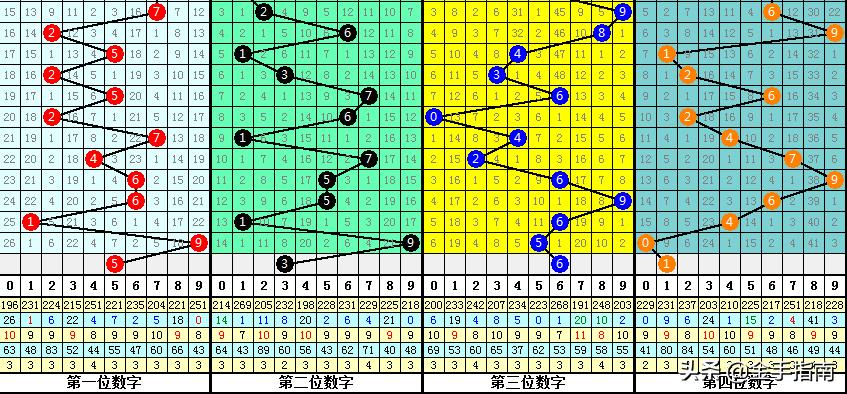 七星彩前四位走势图，解码数字背后的秘密