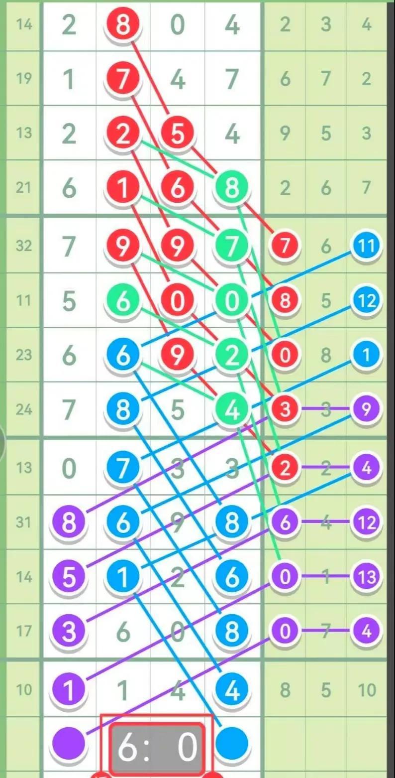 七星彩，解锁基本走势图带连线专业版，洞悉未来趋势