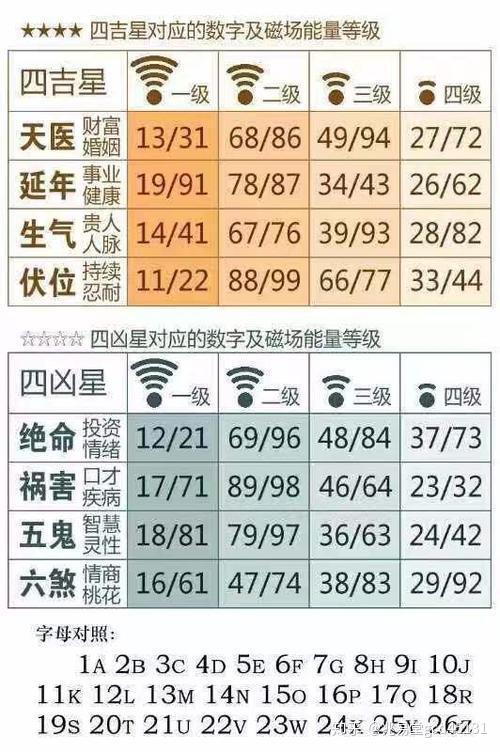 七星彩基本走势图表，解锁数字游戏的定牛策略