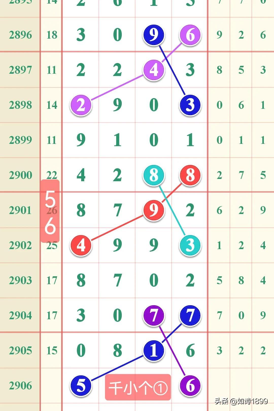 七星彩，探寻开奖日期的奥秘与乐趣