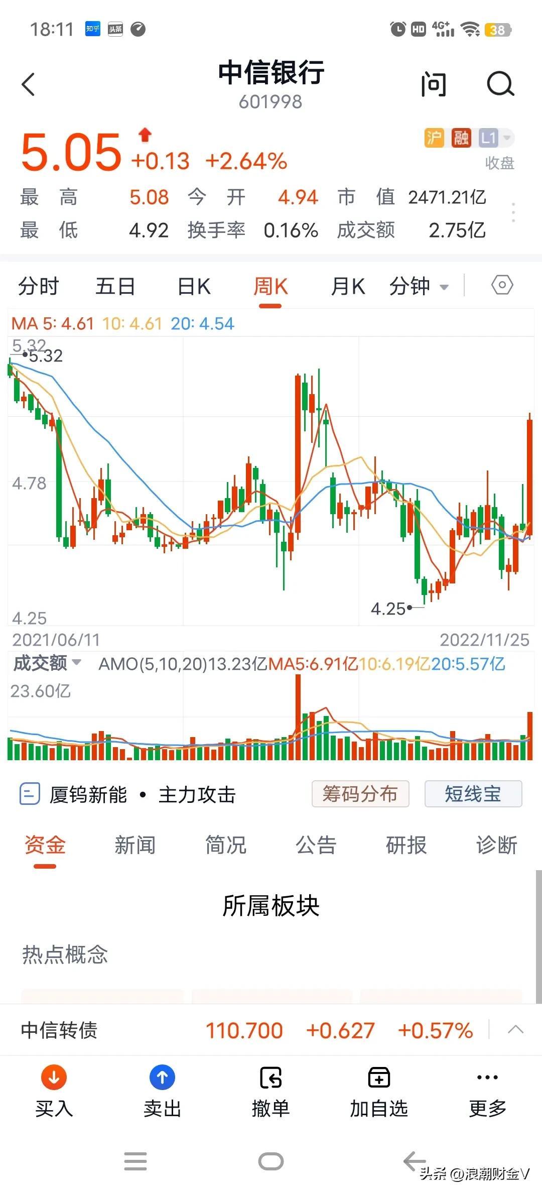均线多头排列，选股指标的源码解析与实战应用
