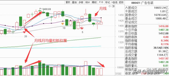 深度解析，如何设置均线多头排列以提升交易策略的精准度